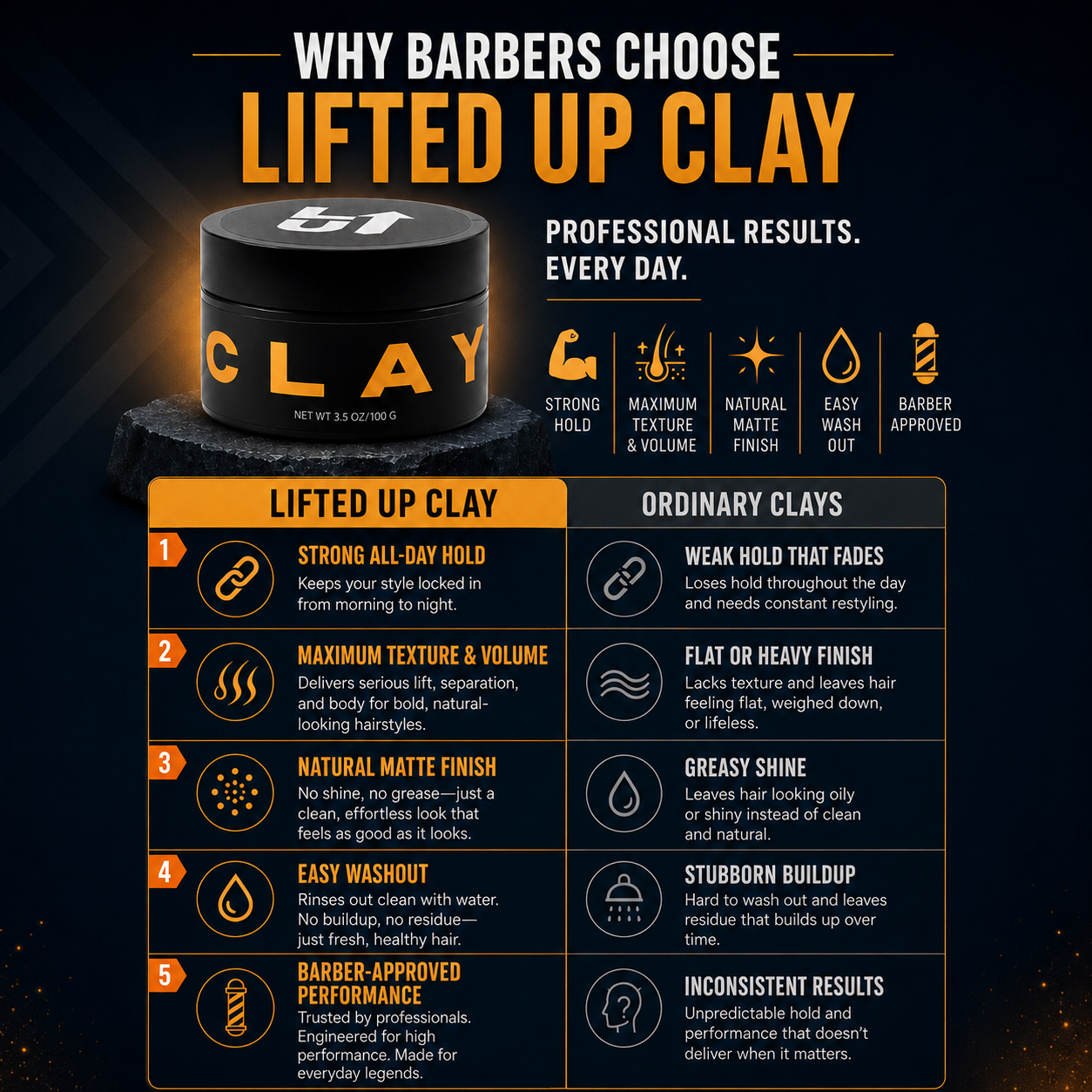 Lifted Up Clay