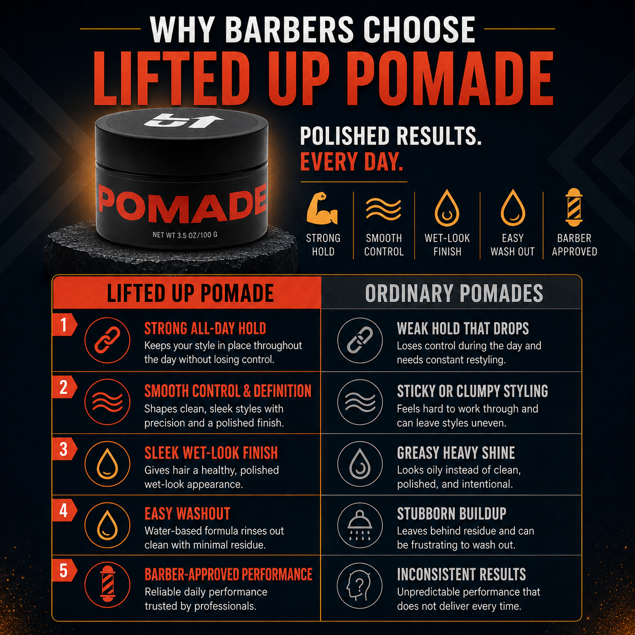 Lifted Up Pomade